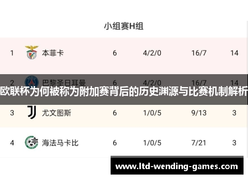 欧联杯为何被称为附加赛背后的历史渊源与比赛机制解析