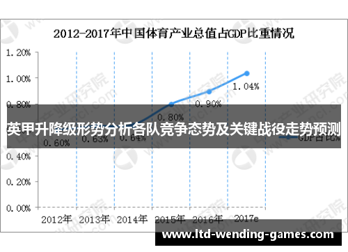 英甲升降级形势分析各队竞争态势及关键战役走势预测