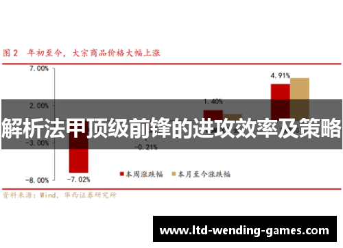 解析法甲顶级前锋的进攻效率及策略 解析法甲顶级前锋的进攻效率及策略