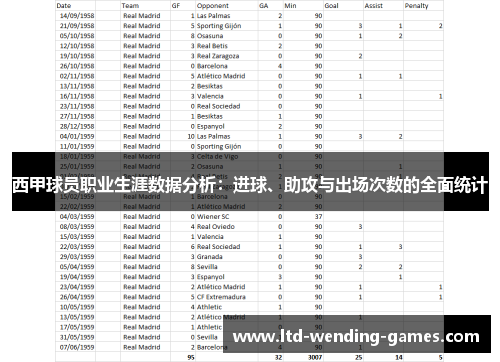 西甲球员职业生涯数据分析:进球、助攻与出场次数的全面统计 西甲球员职业生涯数据分析:进球、助攻与出场次数的全面统计