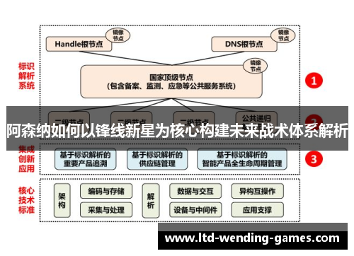 阿森纳如何以锋线新星为核心构建未来战术体系解析